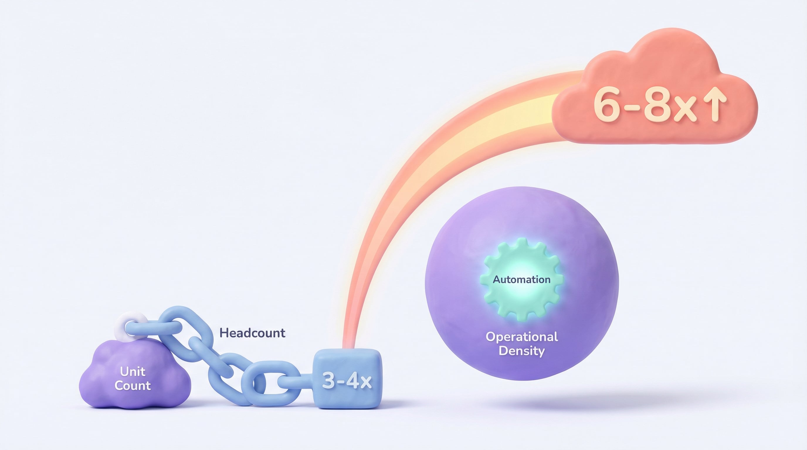 Vacation Rental Business Valuation 2025: How Operational Density Drives Higher Exit Multiples