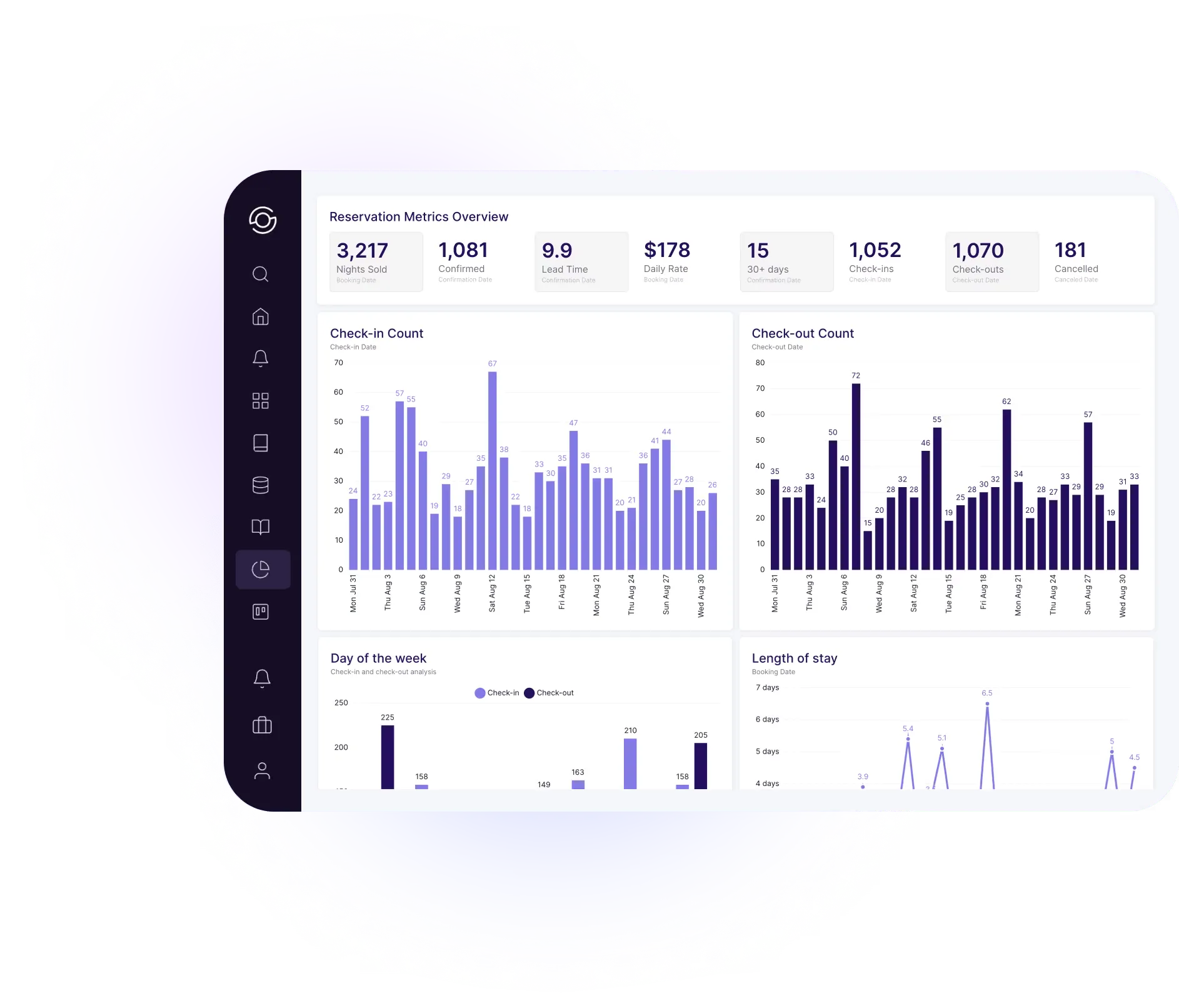 SuiteOp analytics dashboard image