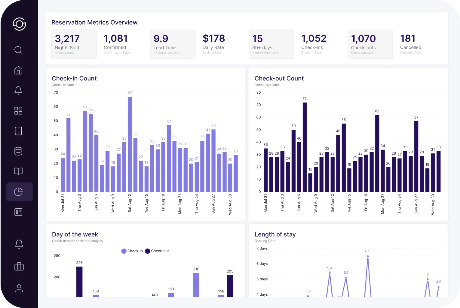 SuiteOp analytics dashboard