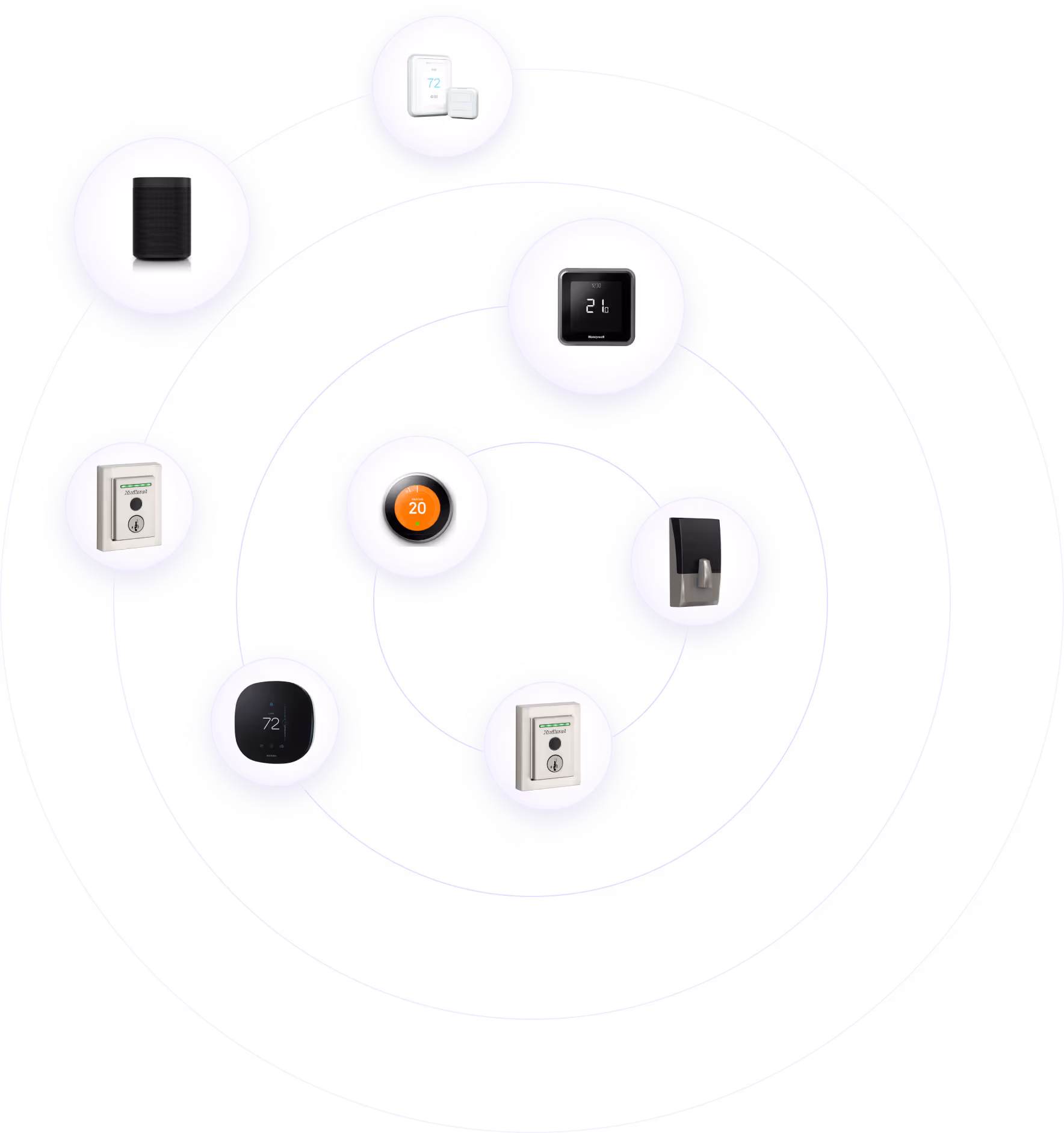 A collection of devices